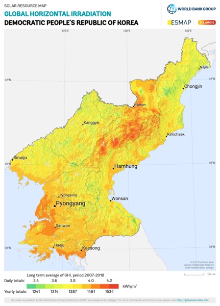 Global Horizontal Irradiation